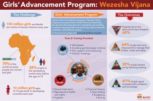 girls-advancement-infographics